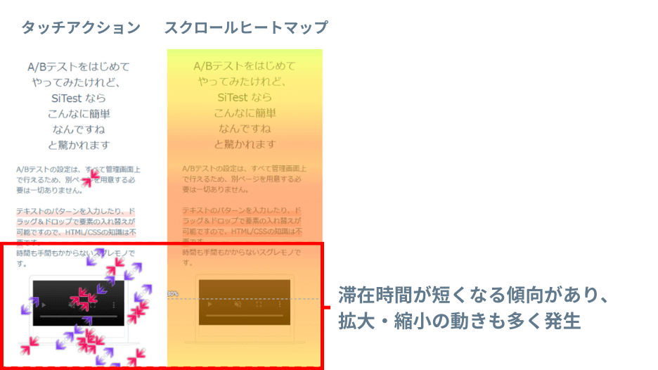 改善が必要なコンテンツの例